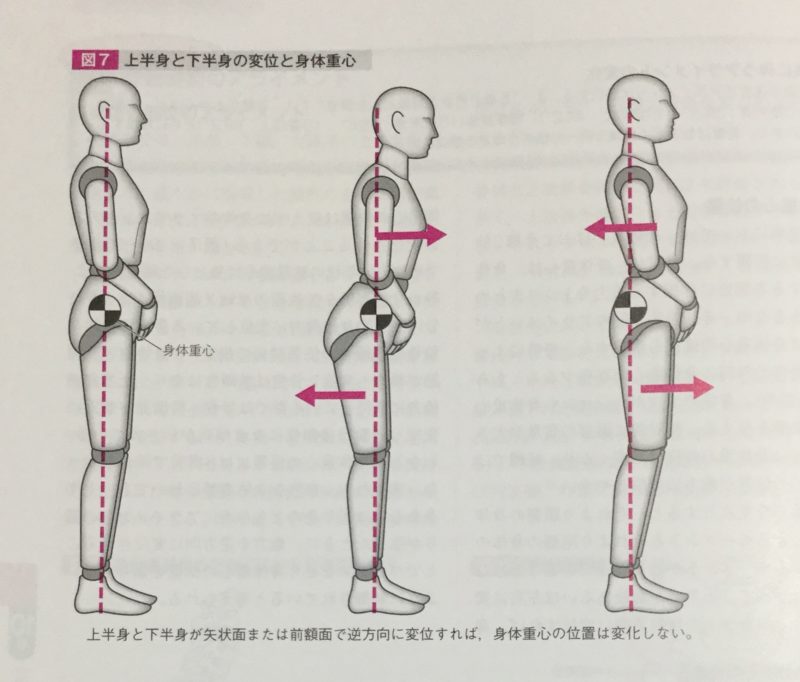 居着き 身体をその場に留まらせる無意識の反応 ロルフィング のたちばな